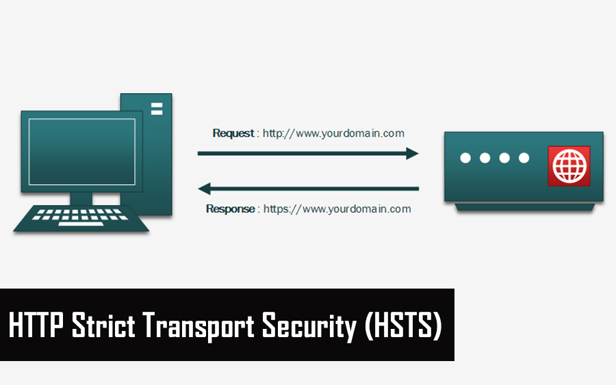 How to enable HTTP Strict Transport Security (HSTS)